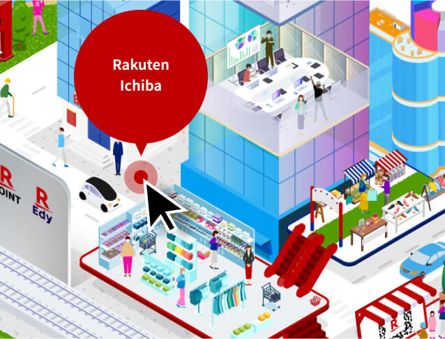 Discover more about Rakuten's businesses!