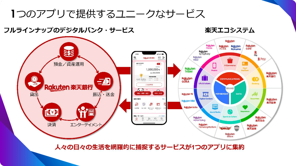 Inside Japan's Leading Fintech In-House Product thumbnail