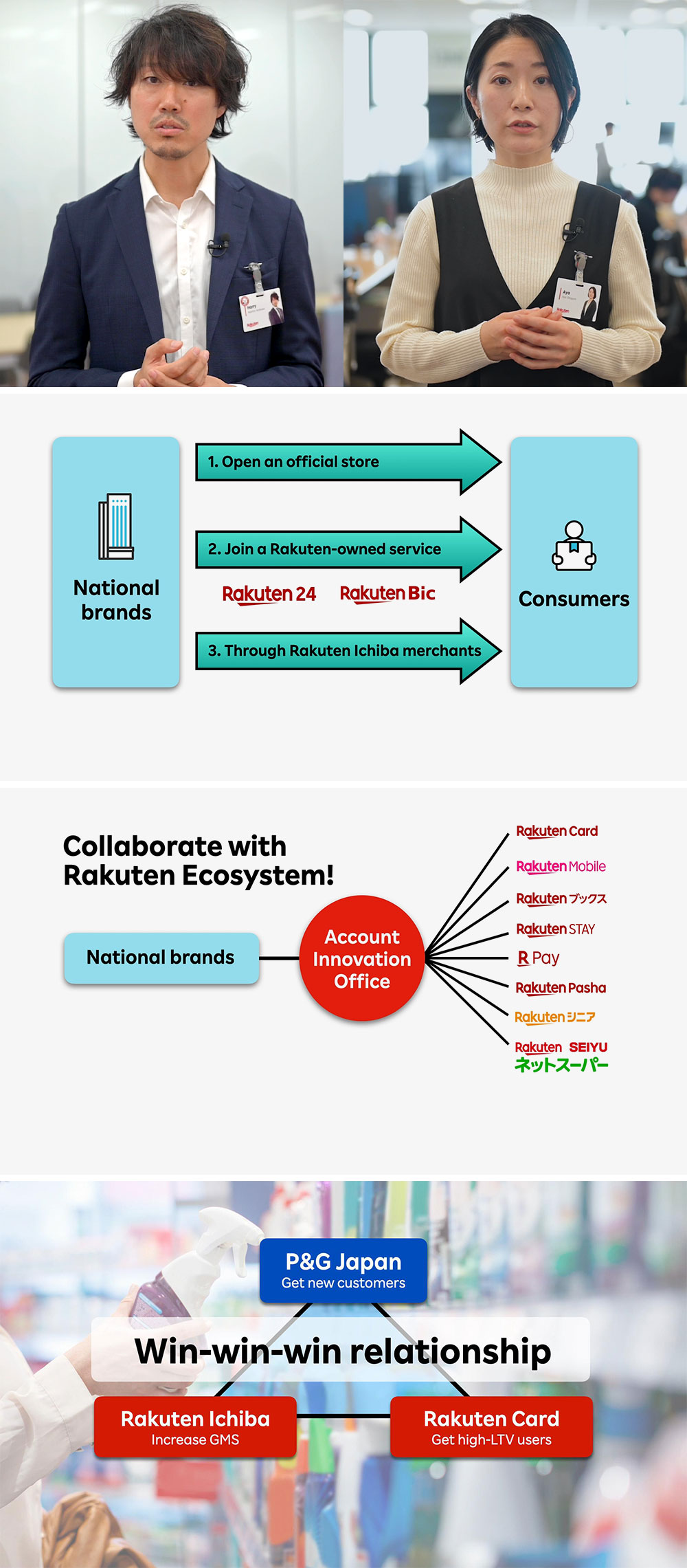 Collaboration Between Rakuten and National Brands Accelerates