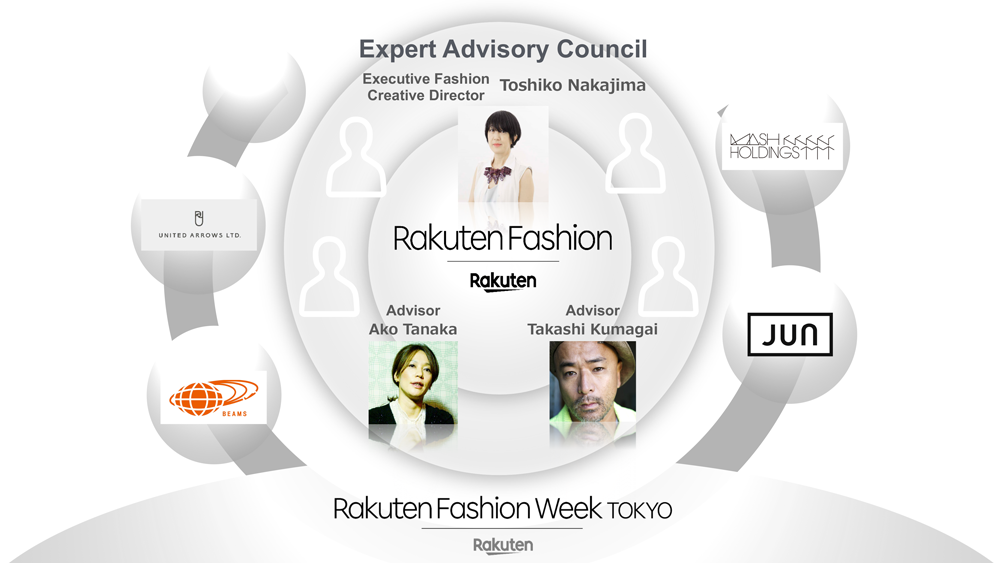/corp/news/assets/img/press/rakuten-fashion-expert-advisory-council-UPDATED.png